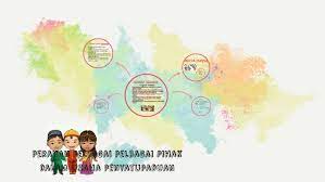 Badan usaha ketika tanggung jawabnya terbatas pada modal yang ditanamkan disebut. Peranan Pelbagai Pelbagai Pihak Dalam Usaha Penyatupaduan By Princess Amida