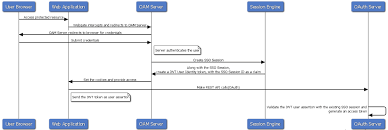 Trusted application for oauth token validation. Sso Session Linking For Oauth Tokens