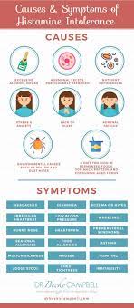 Histamine Intolerance 101 Dr Becky Campbell Histamine Intolerance Symptoms Histamine Intolerance Diet Low Estrogen Symptoms
