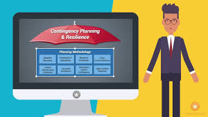 Disaster Recovery Plan Business Continuity Plan Youtube