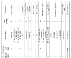When i was in middle school, a d was not a passing grade. Https Repositum Tuwien At Bitstream 20 500 12708 7869 2 Hofstaetter 20michael 20 202018 20 20atmospheric 20cyclone 20tracks 20and 20large 20scale Pdf