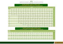Stock market)، هو السوق الذي يُنظّم عمليّات شراء وبيع الأوراق الماليّة، مثل من التعريفات الأخرى لسوق الأوراق الماليّة هو المكان الماديّ أو الافتراضيّ الإلكترونيّ الذي يوجد فيه مجموعة من البائعين والمُشتَرين. Ø³Ù„Ù… Ø±ÙˆØ§ØªØ¨ Ø§Ù„Ù…ÙˆØ¸ÙÙŠÙ† Ø±ÙˆØ§ØªØ¨ Ø§Ù„Ø³Ø¹ÙˆØ¯ÙŠØ©