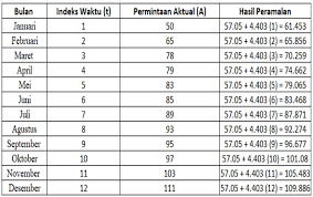 We did not find results for: Cara Menghitung Analisis Trendline Khoiri Com