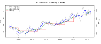 Where Will Bitcoin Stop Bitcoinwisdom Litecoin Difficulty