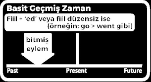 Simple Past Tense Gecmis Zaman Pdf Ucretsiz Indirin