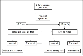 Check spelling or type a new query. Scielo Brasil Prevalencia De Sarcopenia Em Idosos Resultados De Estudos Transversais Amplos Em Diferentes Paises Prevalencia De Sarcopenia Em Idosos Resultados De Estudos Transversais Amplos Em Diferentes Paises