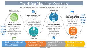 The Hiring Machine Career Growth Expert System Career Inspiration