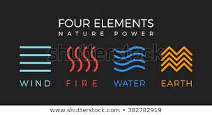 The original four ancient elements for alchemists are earth, air, fire and water. E A R T H W I N D F I R E W A T E R S Y M B O L S Zonealarm Results