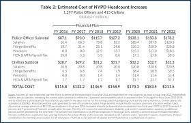 nypd salary chart 2016 bedowntowndaytona com