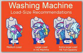 You can also place the new colored clothing in a bucket of soapy water for half an hour to see if the color runs. Pin On Diy Tips Tricks Ideas Repair