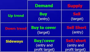 Forex Pip Count On Chart Viewer Persante New Way Bitcoin