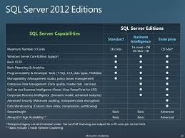 microsoft sql server 2012 pricing licensing packed with changes