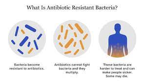 Taking Antiobiotics Safely How They Work Types Side Effects