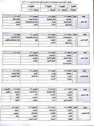 Pdf كتاب الكيمياء المستوى الثالث النظام الفصلي
