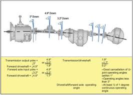 Troubleshooting For Transmissions Transfer Cases And