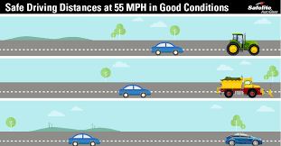 Safe Driving Distance Fact Sheet What Is A Safe Following