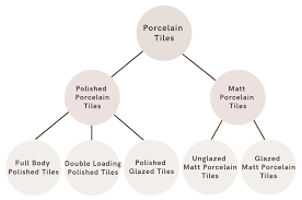 We did not find results for: Clean Polished And Matt Porcelain Floor Tiles Soon Bee Huat