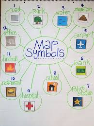 map symbols anchor chart social studies unit for