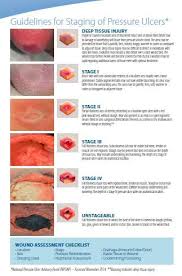 Pin By Jena Aldredge On My Schooling Wound Care Nursing Home Health Nurse Wounds Nursing