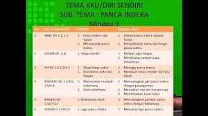 Rppm tema lingkunganku sub tema keluargaku. Rppm Rpph Catatannining