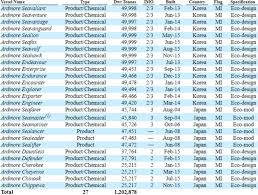 Image result for Elfenbein 1992 Fleet