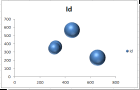 How To Add Labels In Bubble Chart In Excel