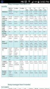 Babies 0 To 8 Months Old Wake And Sleep Schedule Baby Sleep Schedule Baby Routine Baby Sleep