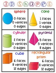 3d Shapes Anchor Charts Made Easy