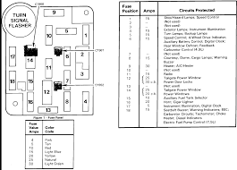 1986 mustang fuse box diagram. Diagram 1986 F250 Fuse Box Diagram Full Version Hd Quality Box Diagram Bpmdiagrams Stefylandiasalo It
