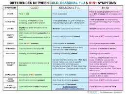 15 swine flu symptoms causes and treatment portea blog