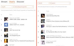 debra lyn on 2 top soundcloud charts debra lyn