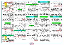 ملخص لأهم قواعد اللغة العربية منتديات كويك لووك