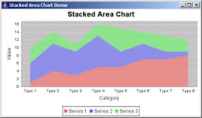 jfreechart jfree stacked area chart continue painting