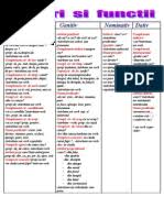 Trebuie să fie analizate propozitii sintactic si morfologic. Modele De Analiza Sintactica Si Morfologica