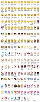 Pin By Jacob Klugh On Random Stuff That I M Putting Here Cause I M Too Lazy To Make Separate Boards For Everything Emoji Defined Emoji Emoji Pictures