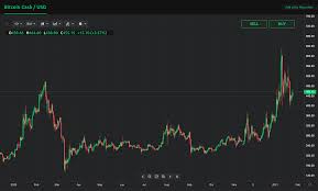 It is an alternative version of bitcoin that makes use of new features and rules, and has a different development roadmap. Bitcoin Cash Price Prediction For 2021 New Research Currency Com