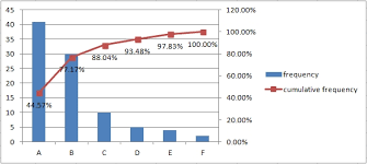 Pareto Analysis In Excel Part 1 Excel Example Com