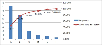 pareto analysis in excel part 1 excel example com