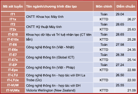 Đây cũng là năm đầu tiên trường đh. Ä'iá»ƒm Chuáº©n Ä'áº¡i Há»c Bach Khoa Ha Ná»™i 2020 Tin Tá»©c Má»›i Nháº¥t 24h Ä'á»c Bao Lao Ä'á»™ng Online Laodong Vn