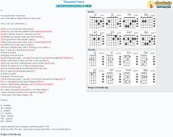 A thousand years chords by christina perri. Chord Thousand Years Ezio Tab Song Lyric Sheet Guitar Ukulele Chords Vip