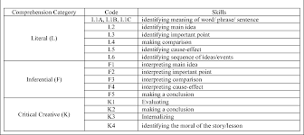 Maybe you would like to learn more about one of these? Cross Cultural Reading Comprehension Assessment In Malay And English As It Relates To The Dagostino Carifio Model Of Reading Comprehension Semantic Scholar