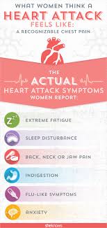 Signs of sudden cardiac arrest are immediate and drastic and include Heart Attack Symptoms In Women Are Not What You D Expect Sheknows