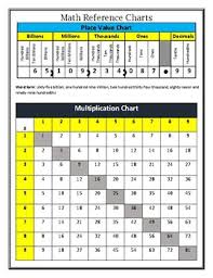 Grade 4 Math Reference Charts