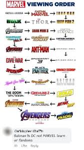 While the mcu officially started in 2008 with instead of watching the multitude of marvel movies in the order they were released, we've created our own handy guide to viewing the mcu the. Marvel Viewing Order Know Your Meme