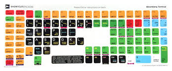 Blomberg keyboard 4 manual online: Bloomberg Terminal Shortcut Stickers