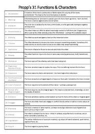 Introduce Vladimir Propp S Functions Character Types Handout Provided Use The Finding Nemo Match Up Activity Worksheets In 2020 Character Types Vladimir Propp Type
