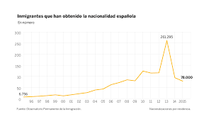 *coste del servicio 1,21 €/min fijo, 1,57 €/min móvil. Inmigrantes La Metamorfosis De Espana Internacional El Pais