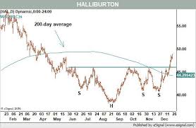 oil services stocks break out barrons