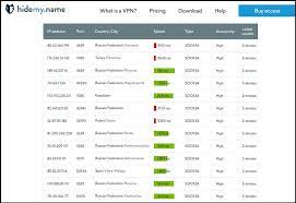 Not only do we have a killer, free imore for iphone app that you should download right now, but an amazing, and equally. Free Proxy Lists 2021 Fresh Fast Proxy List Website Added Updating