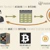 How to invest in bitcoin (the best way, in 5 easy steps). 1